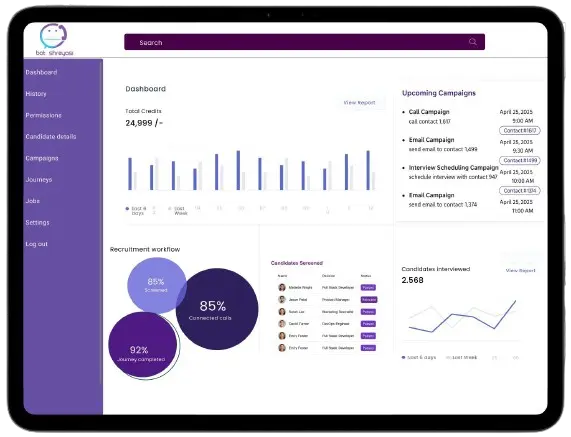 the image depicts the dashboard of recruitment automation tool bot shryeasi